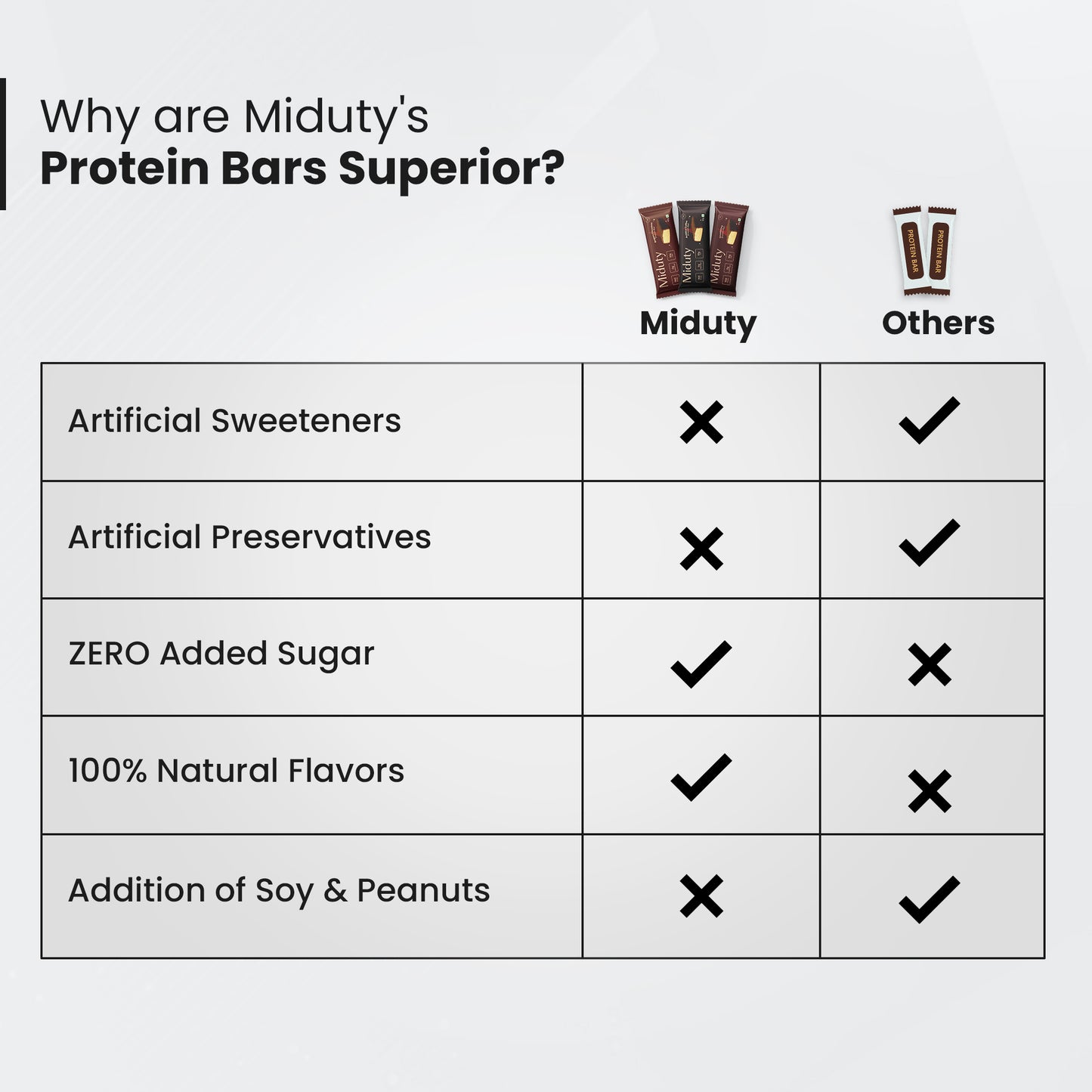Protein Bars : Belgium Chocolate, Cranberry, Arabica Coffee - Each 65 gm(pack of 3)