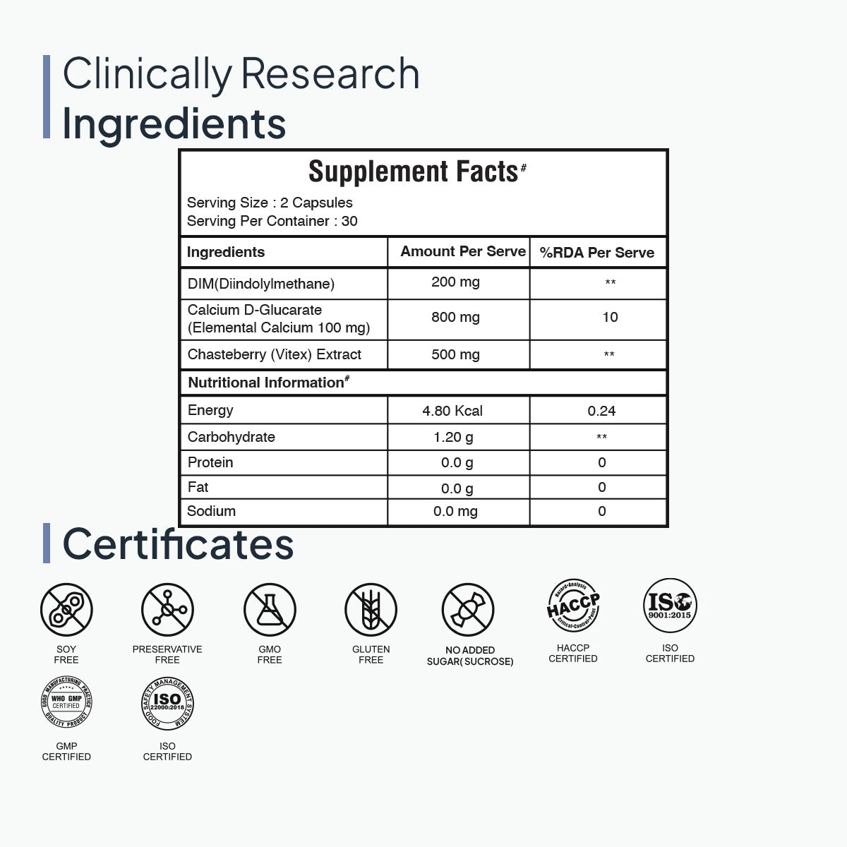 Estrogen Balance