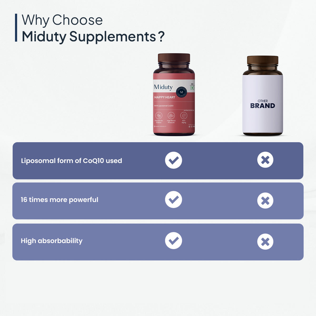 Happy Heart - Liposomal CoQ10