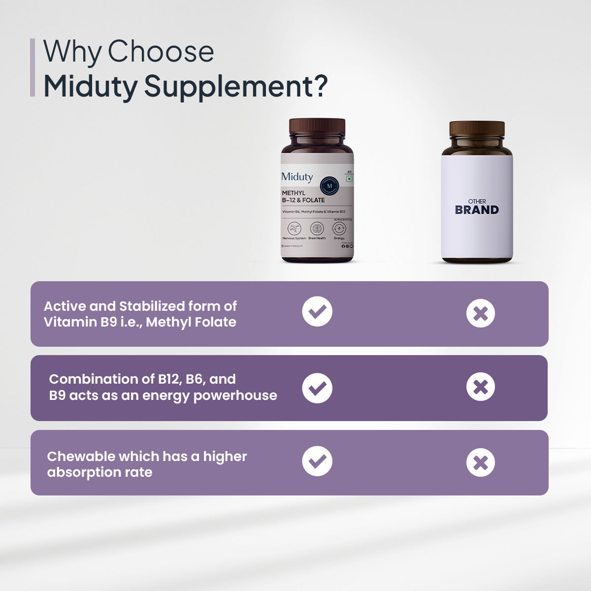 Vitamin B12 - 60 Chewables