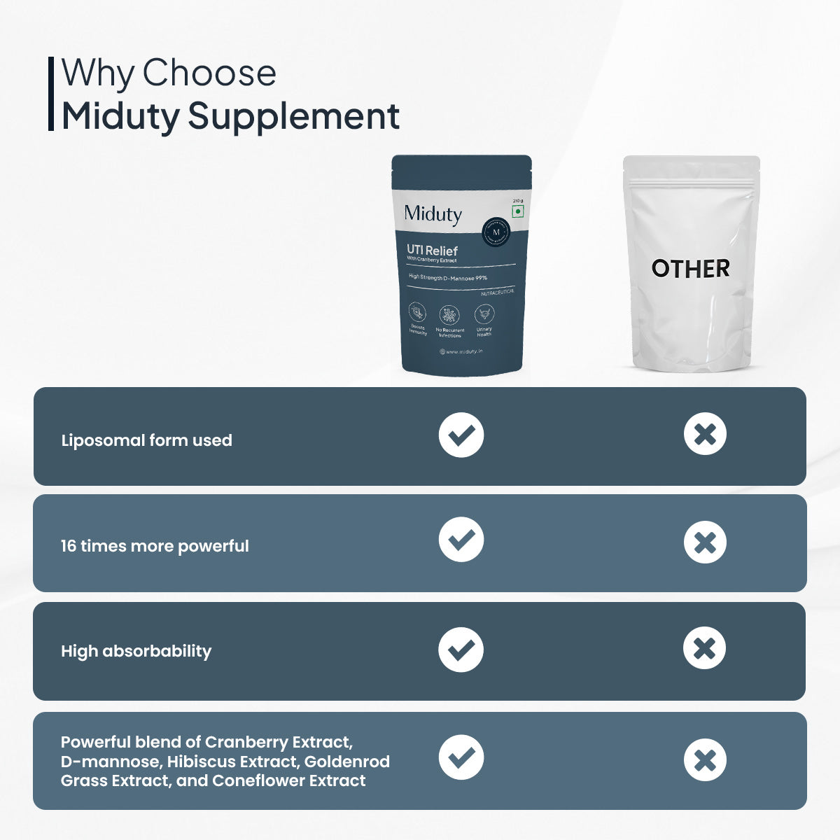 UTI Relief