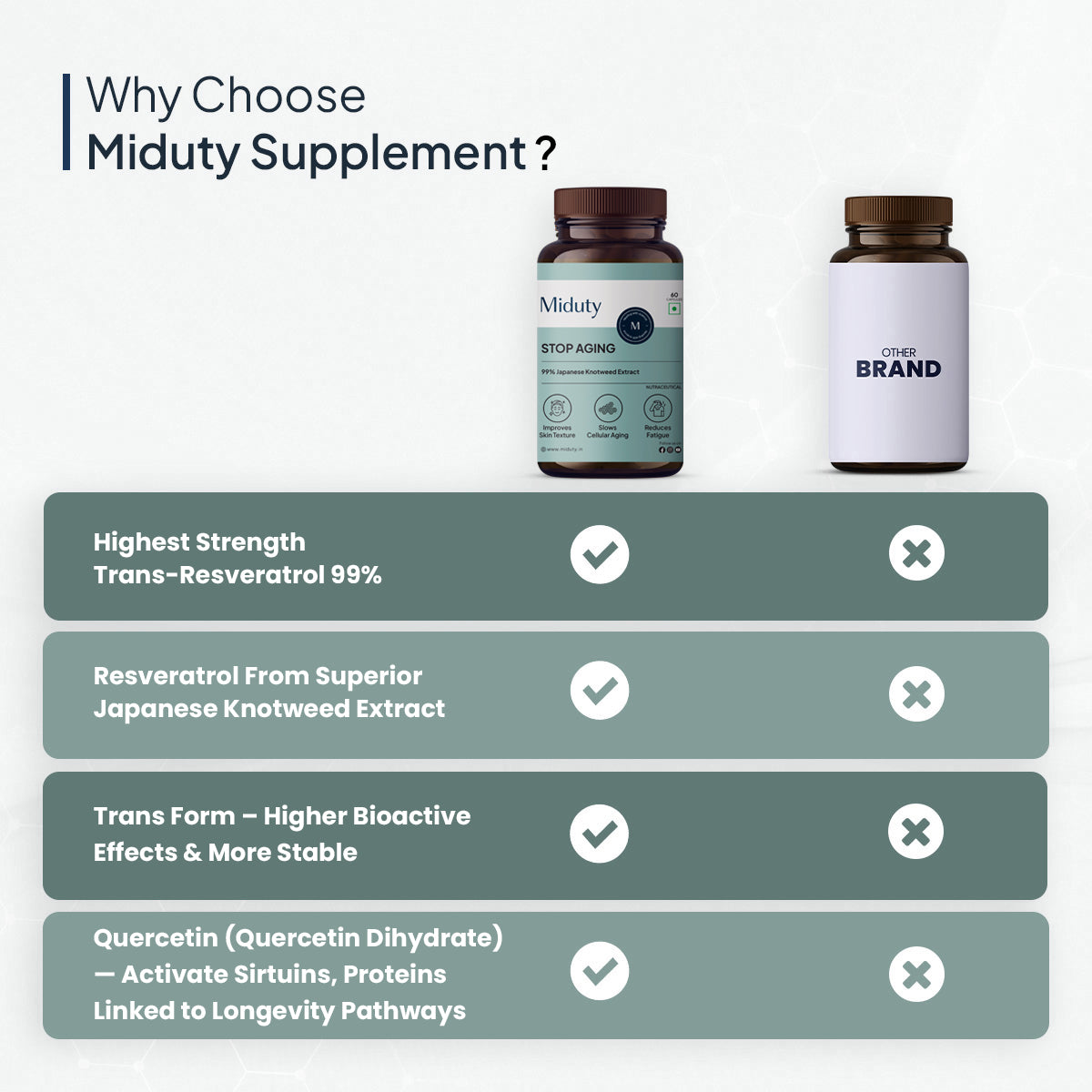 Stop Aging - 60 Capsules