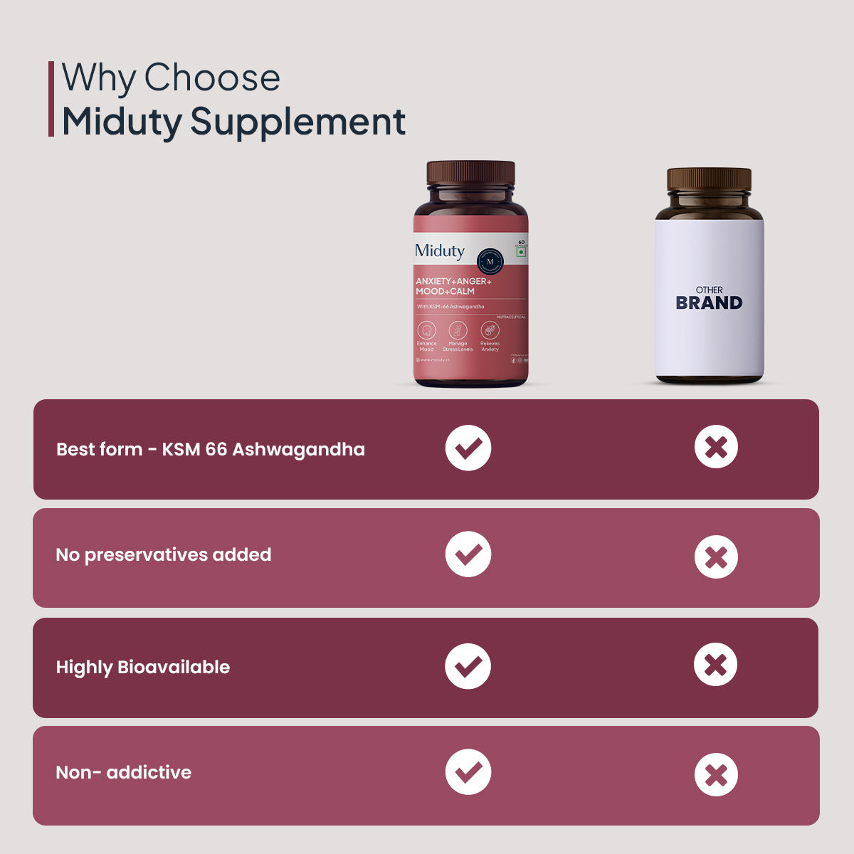 Anxiety+ Anger+ Mood+ Calm - 60 Capsules