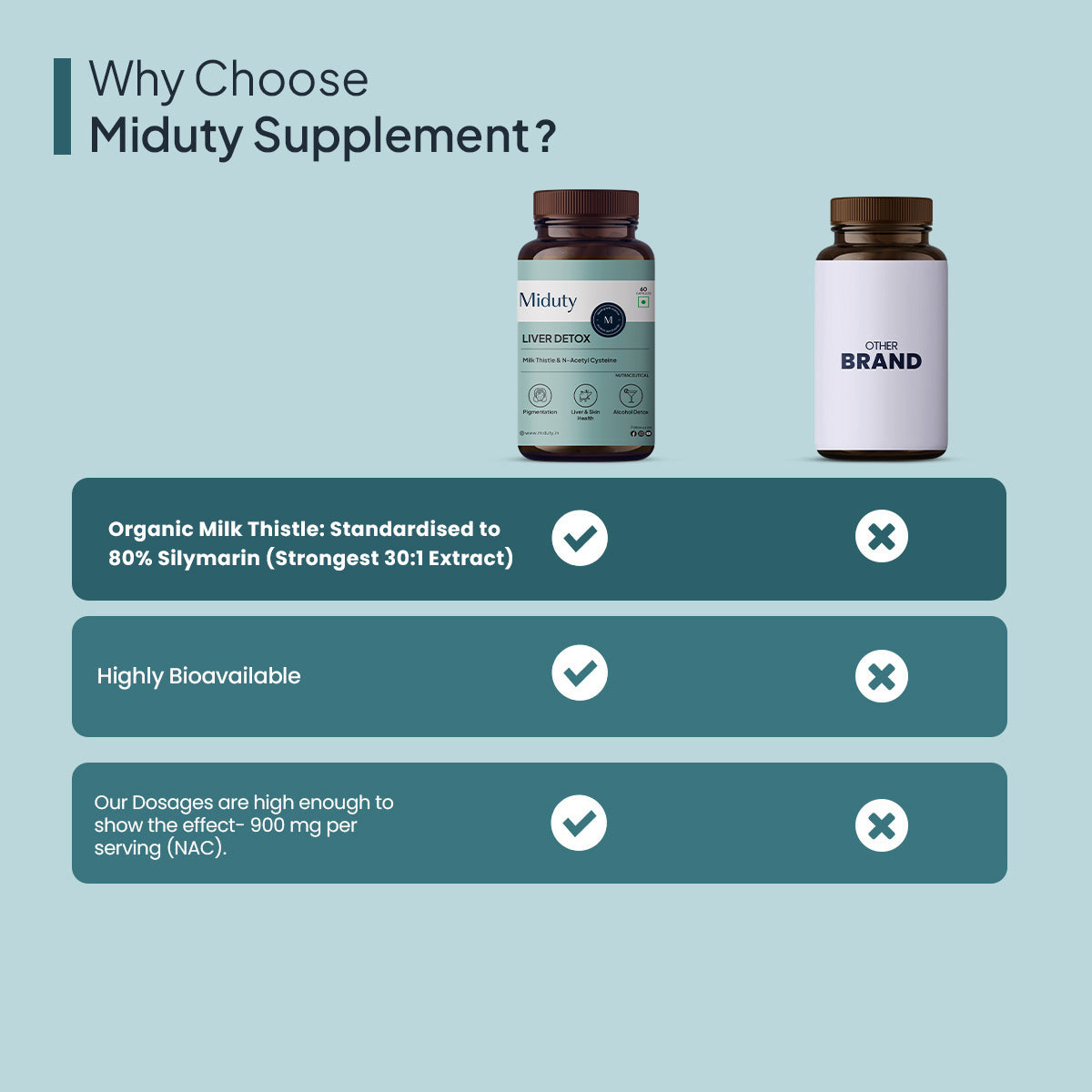 Liver Detox - 60 Capsules