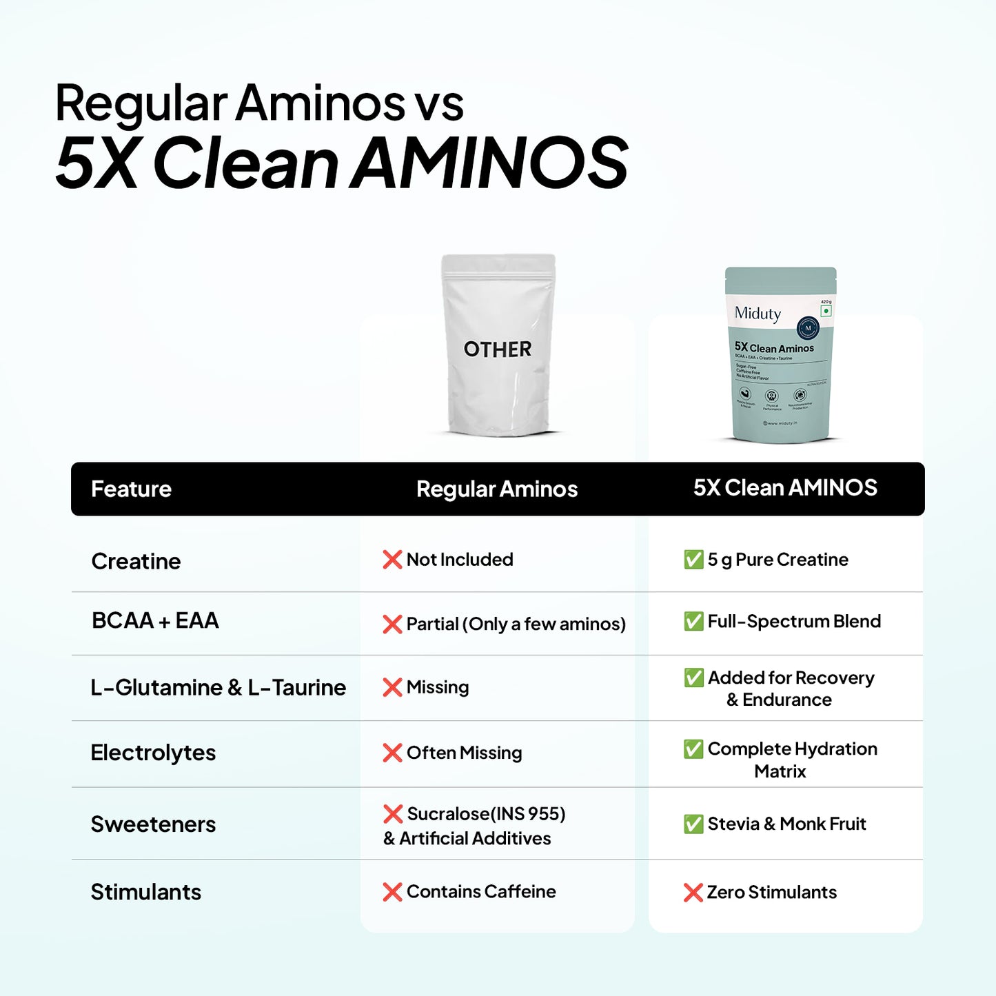5X Clean Aminos