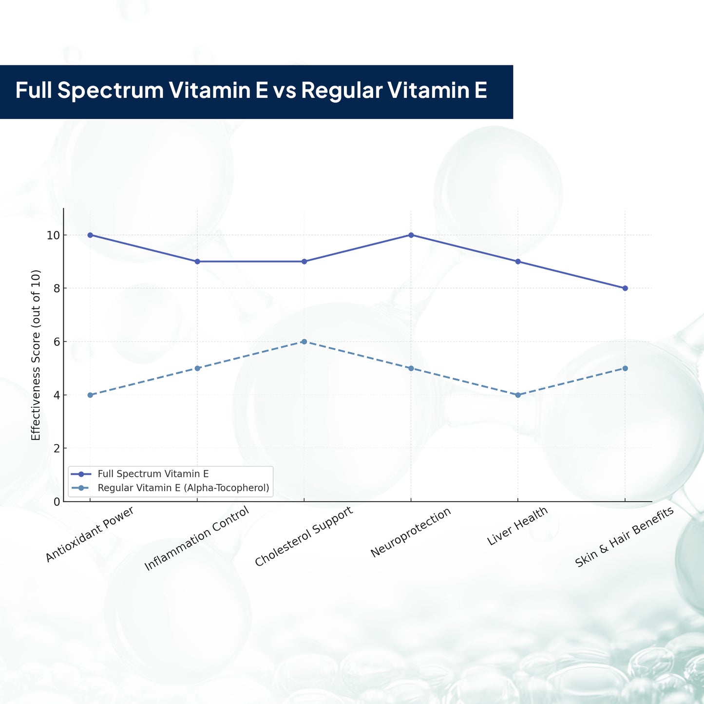 Mixed Tocopherols & Tocotrienols