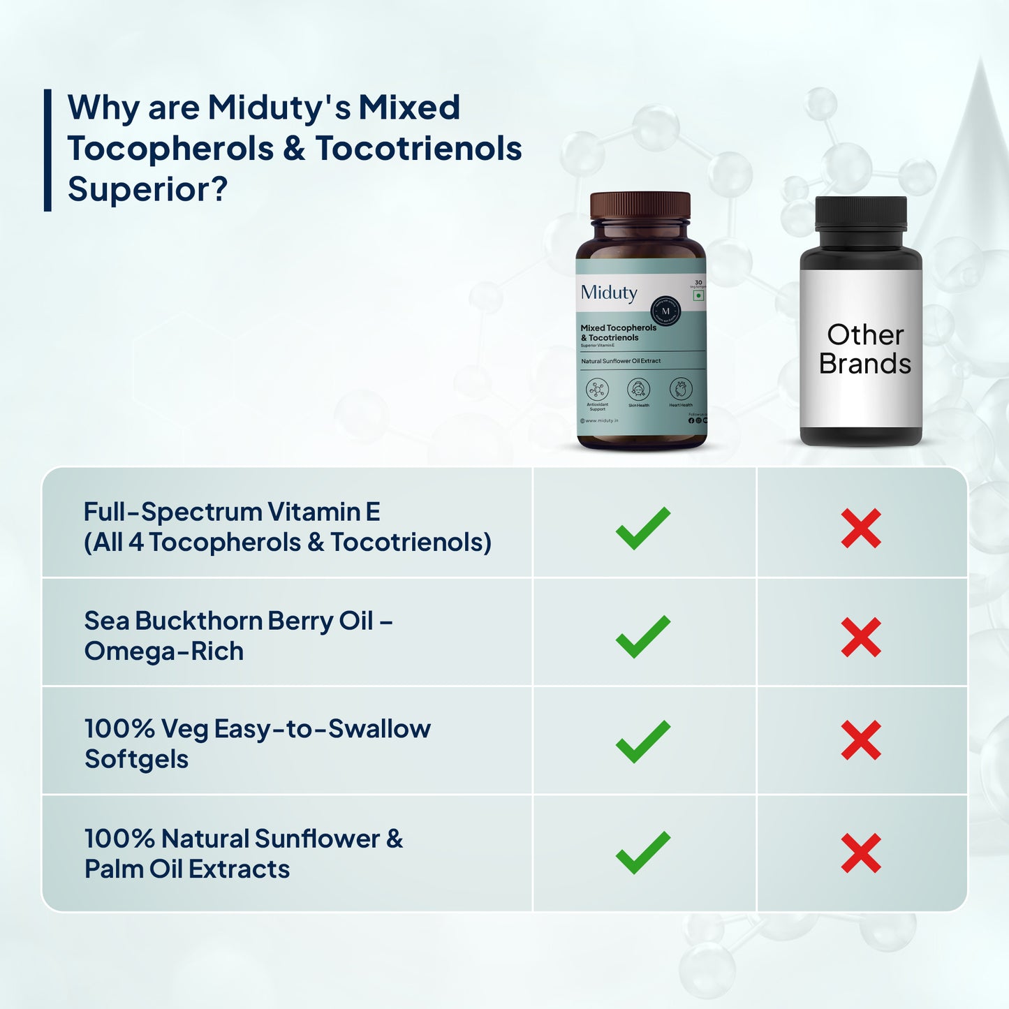 Mixed Tocopherols & Tocotrienols