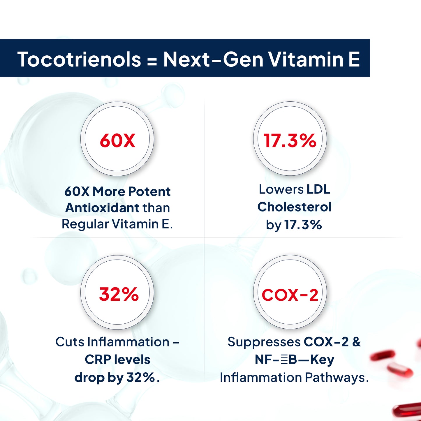 Mixed Tocopherols & Tocotrienols