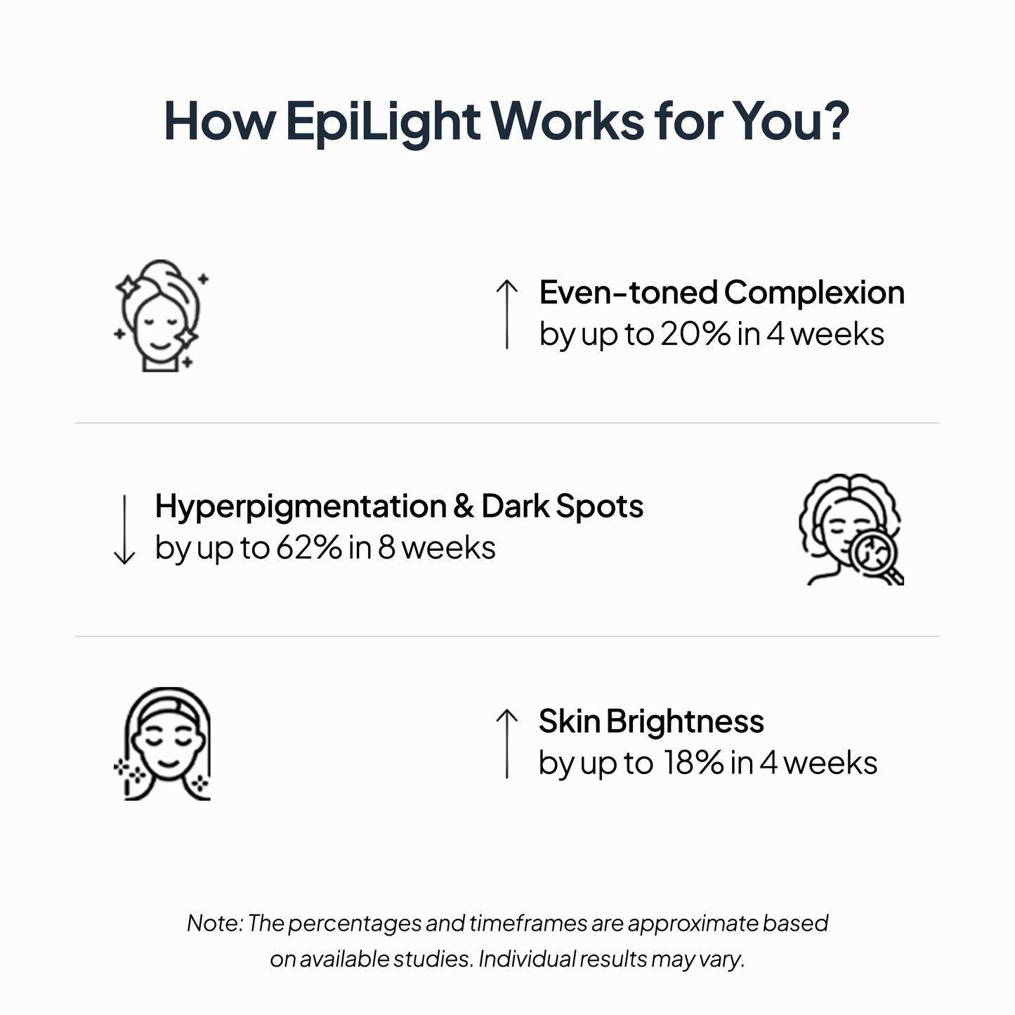 Epilight Night Serum