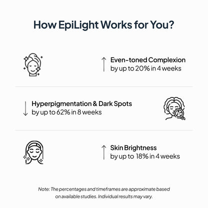 Epilight Night Serum
