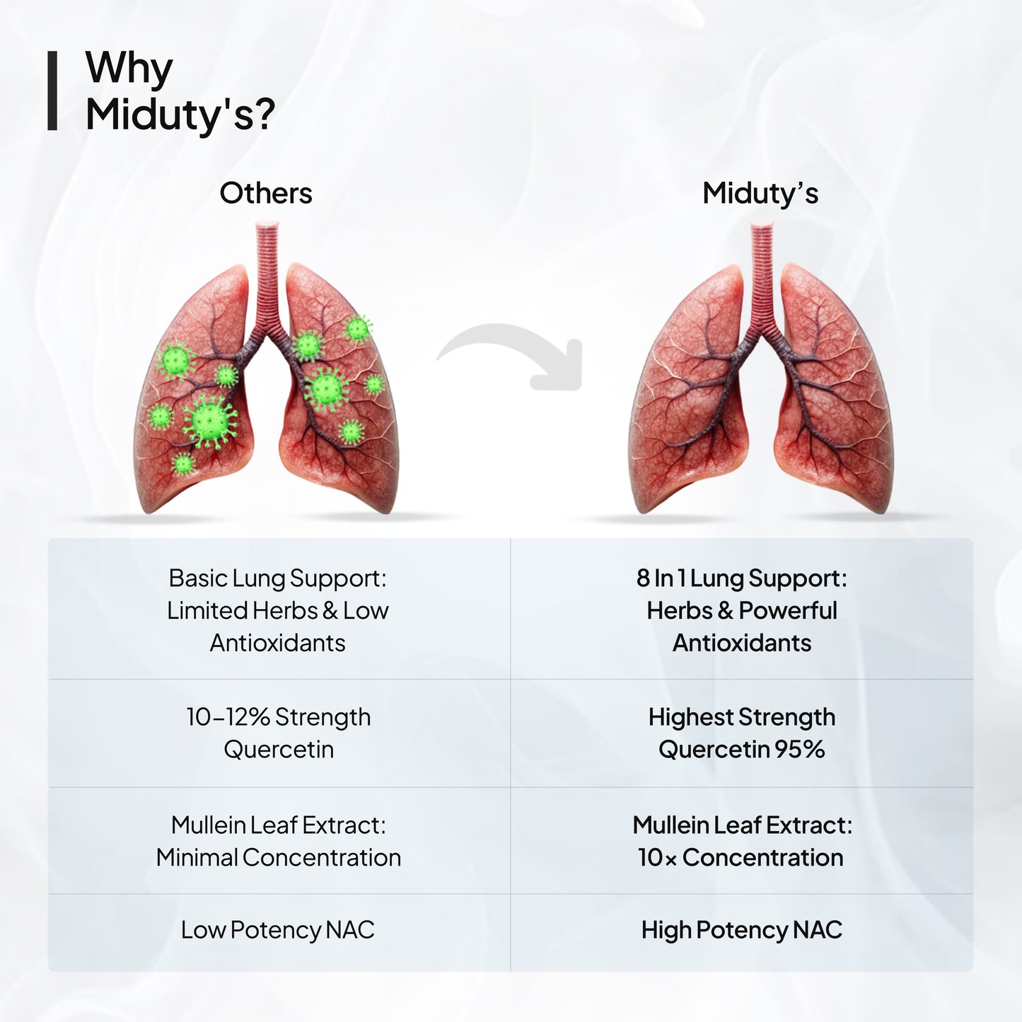 Lung Detox