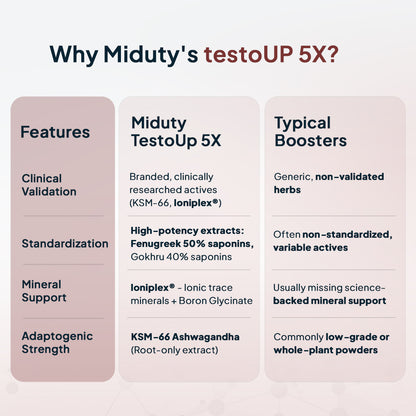 testoUP 5X 60 Capsules