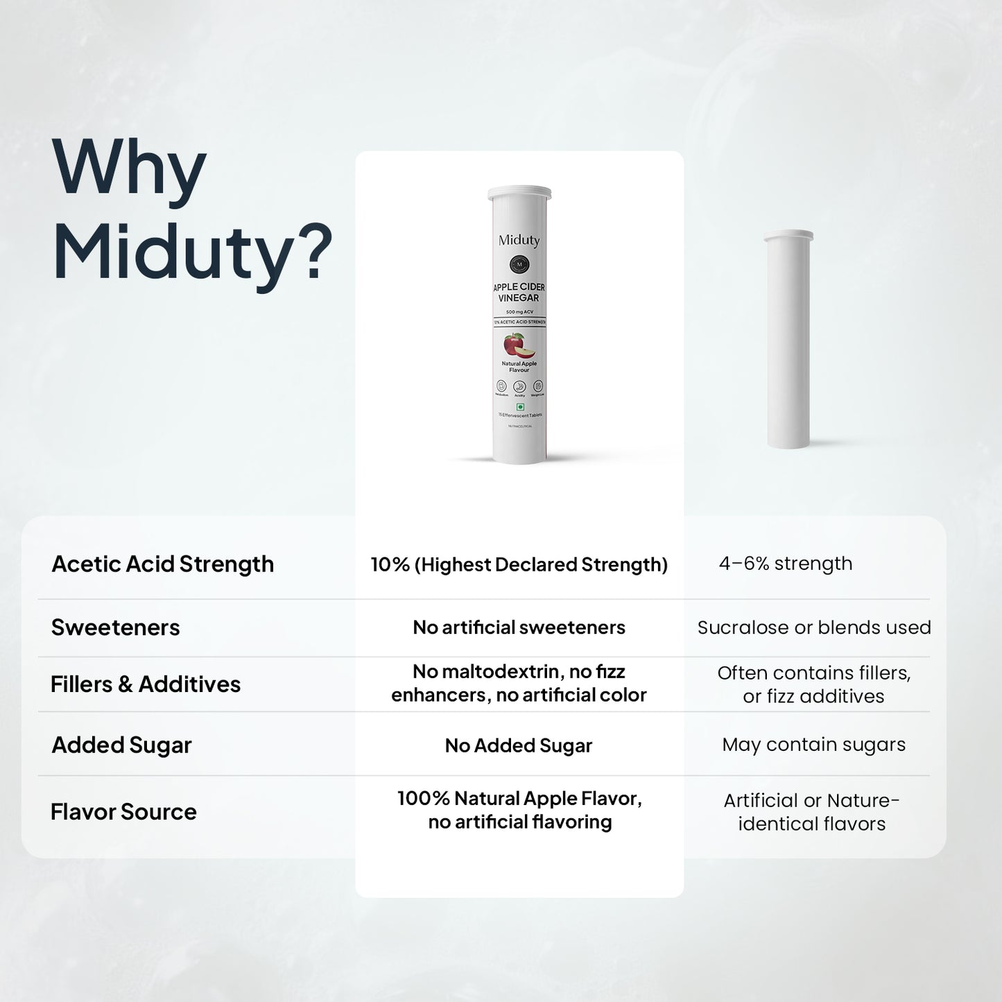 Apple Cider Vinegar Effervescent Tablets | 15 Tabs per Pack | Pack of 2