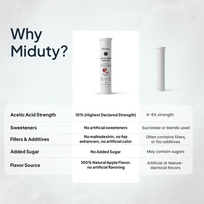 Apple Cider Vinegar Effervescent Tablets | 15 Tabs per Pack | Pack of 2