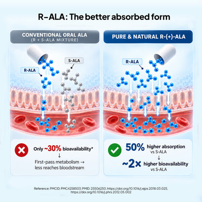 Image 3 of R-ALA 600 MG