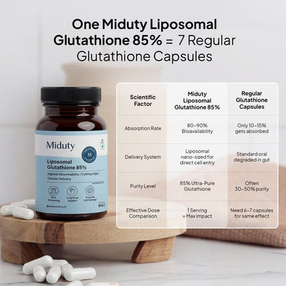 Liposomal Glutathione 85% Supplement for Skin & Detox Support Liposomal Glutathione 85% Supplement for Skin & Detox Support