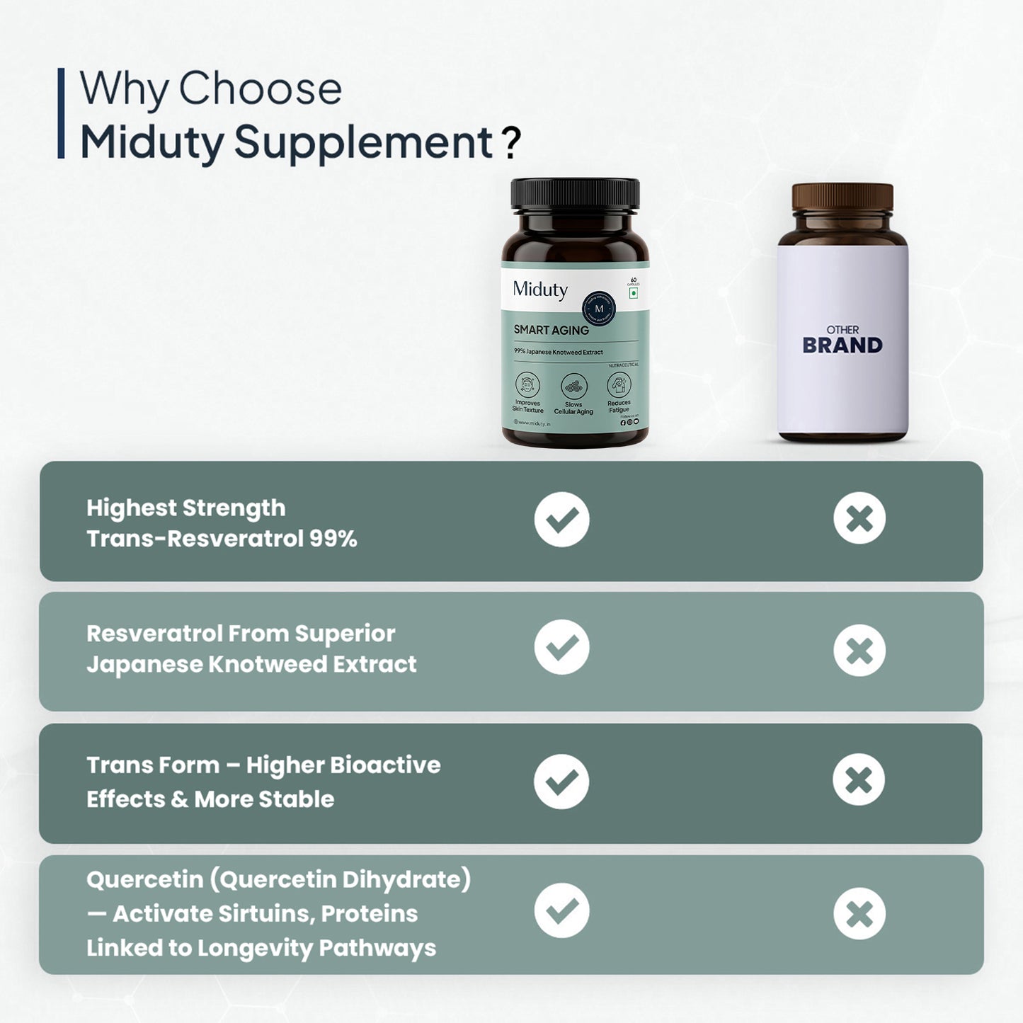 Smart Aging | Trans-Resveratrol 99% | Antioxidant Supplement for Skin - 60 Capsules
