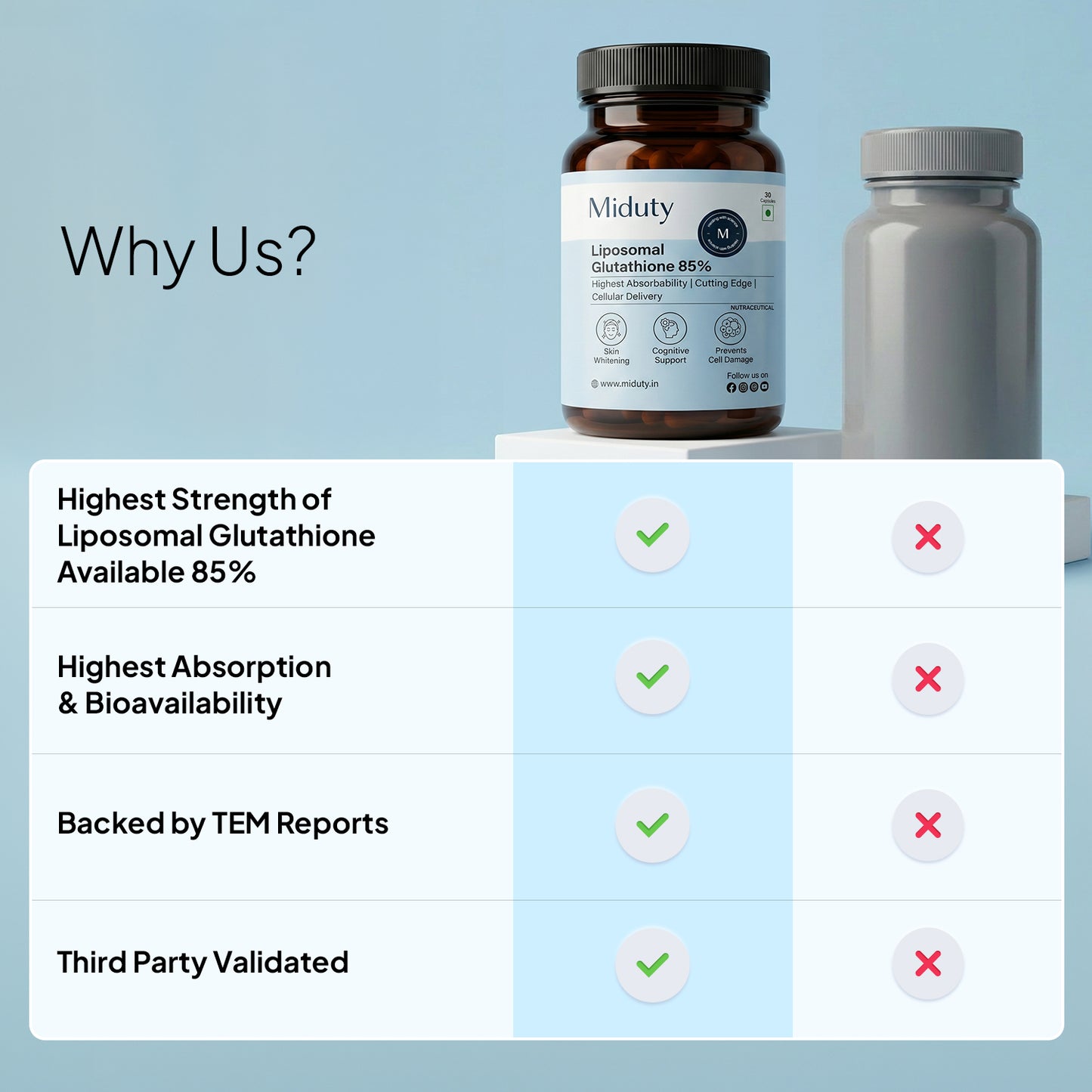 Glutathione 85% - 30 Capsules