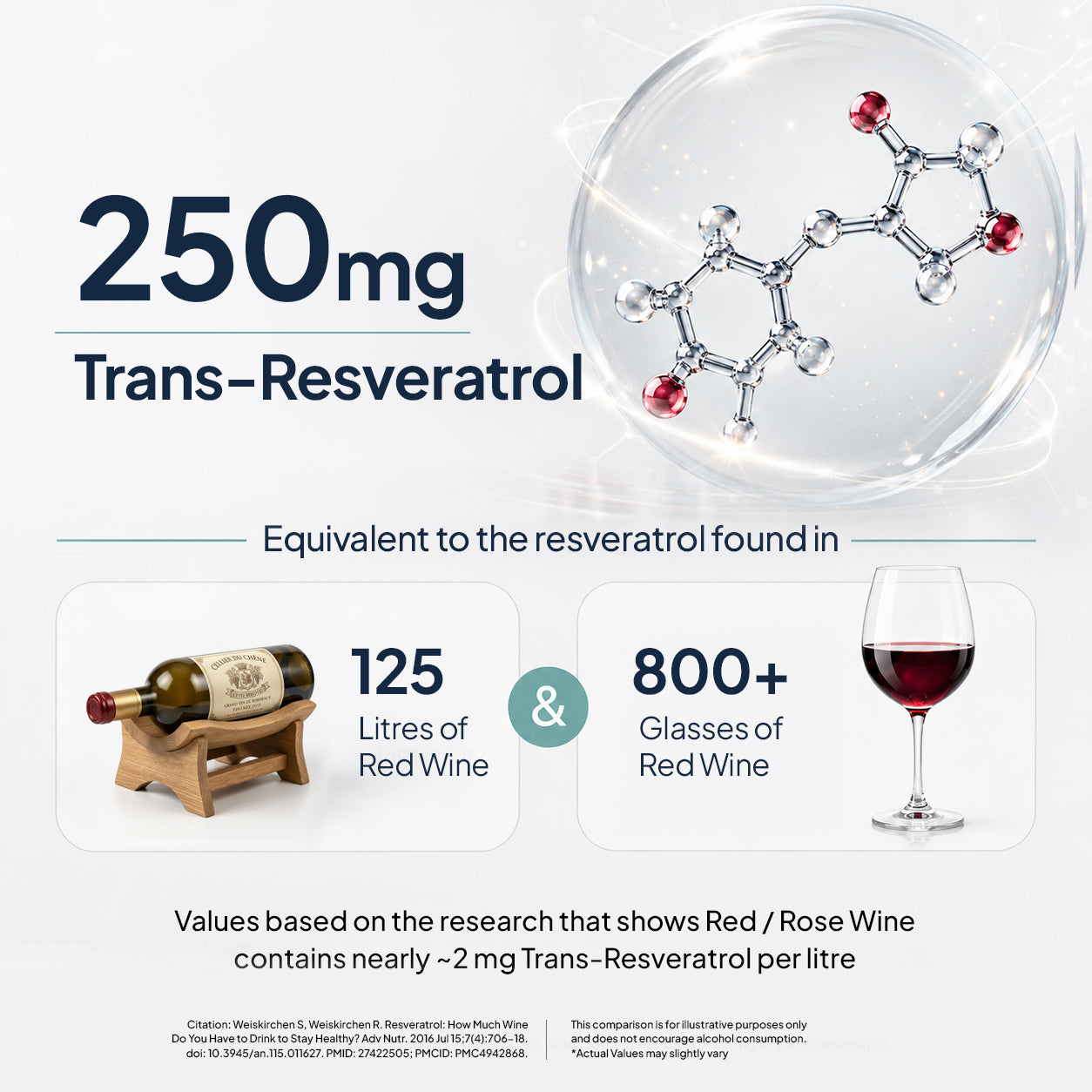 Smart Aging | Trans-Resveratrol 99% | Antioxidant Supplement for Skin - 60 Capsules