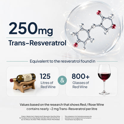 Smart Aging | Trans-Resveratrol 99% | Antioxidant Supplement for Skin - 60 Capsules