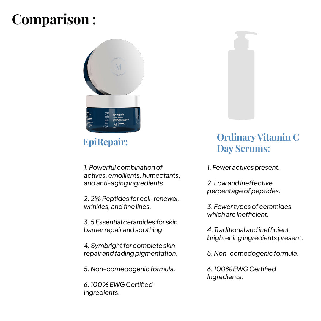 EpiRepair - Night Anti Aging Cream with 2% Tetrapeptide, Ceramides, & 2% Fermented Aloe Water