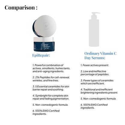 EpiRepair - Night Anti Aging Cream with 2% Tetrapeptide, Ceramides, & 2% Fermented Aloe Water