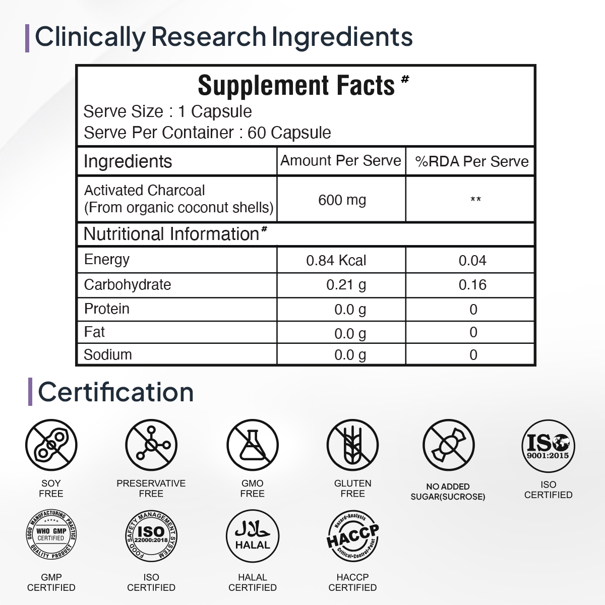 Activated Charcoal