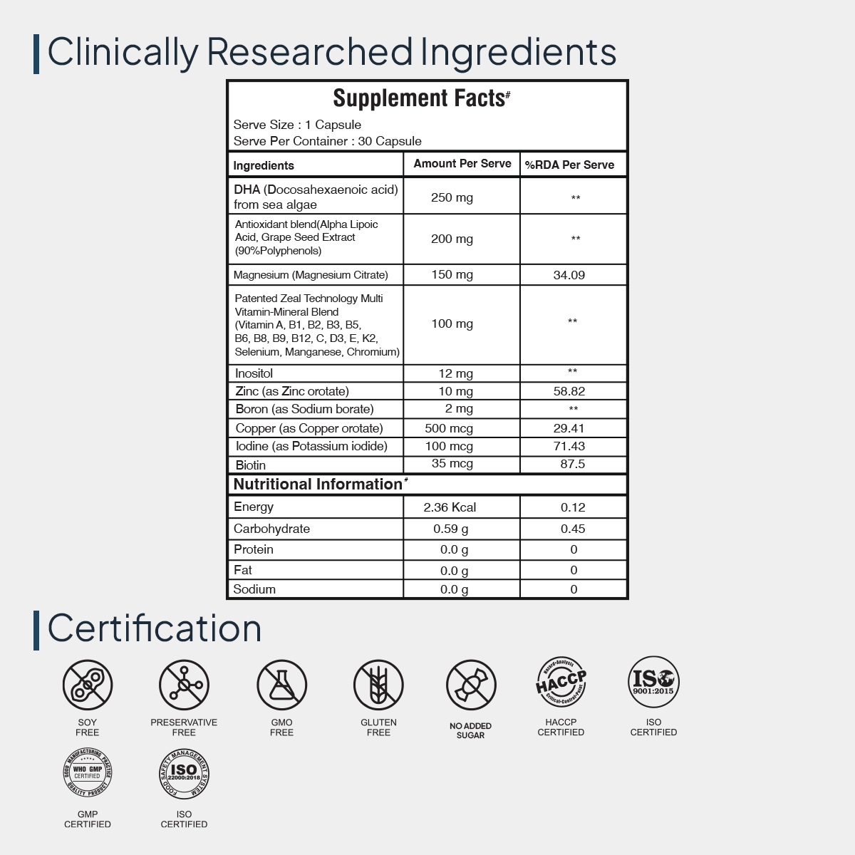Multivitamin