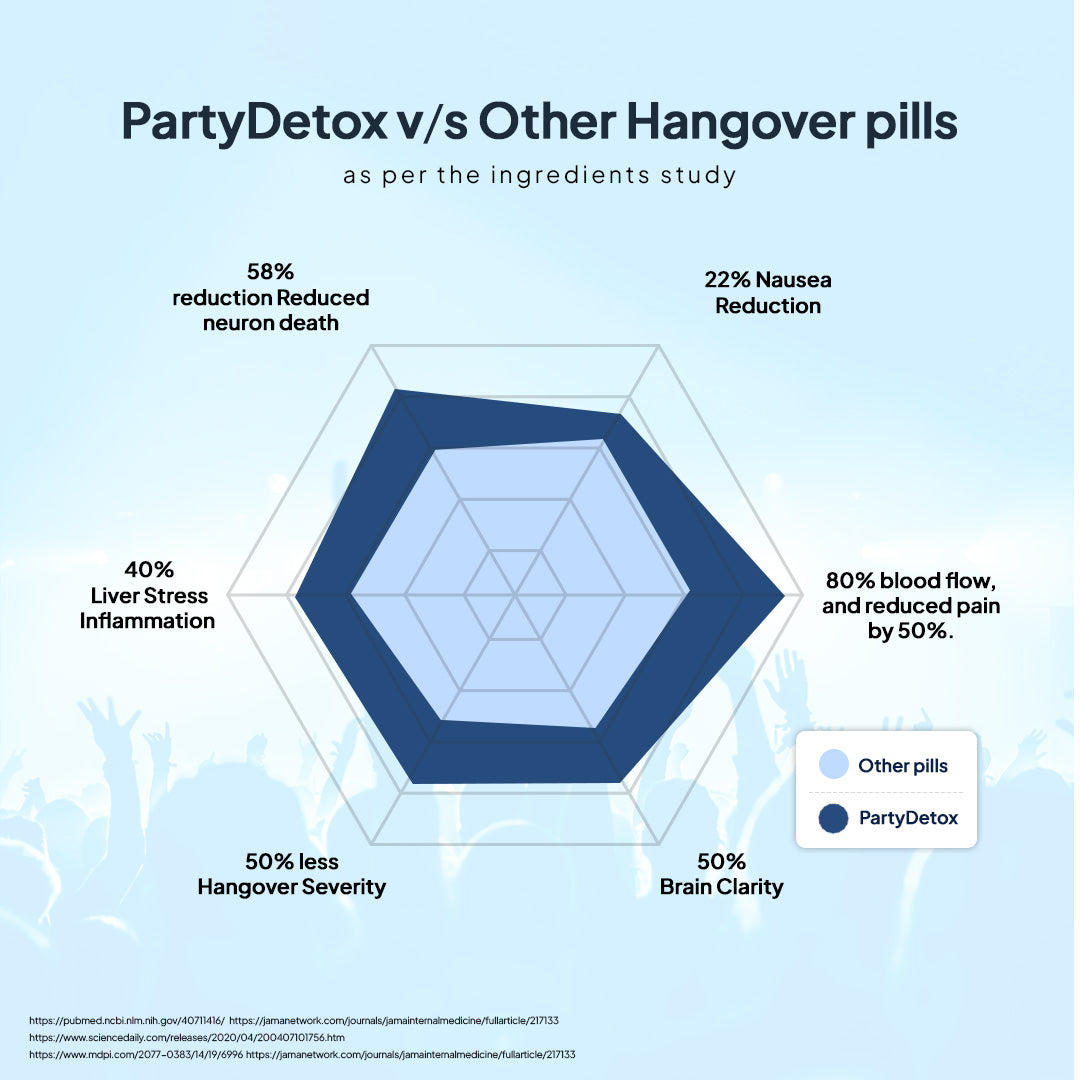 Party Detox - Pack Of 2