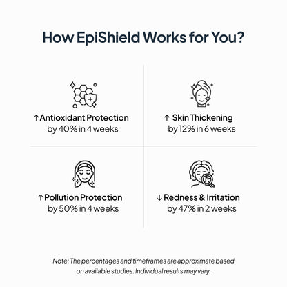 EpiShield Day Serum