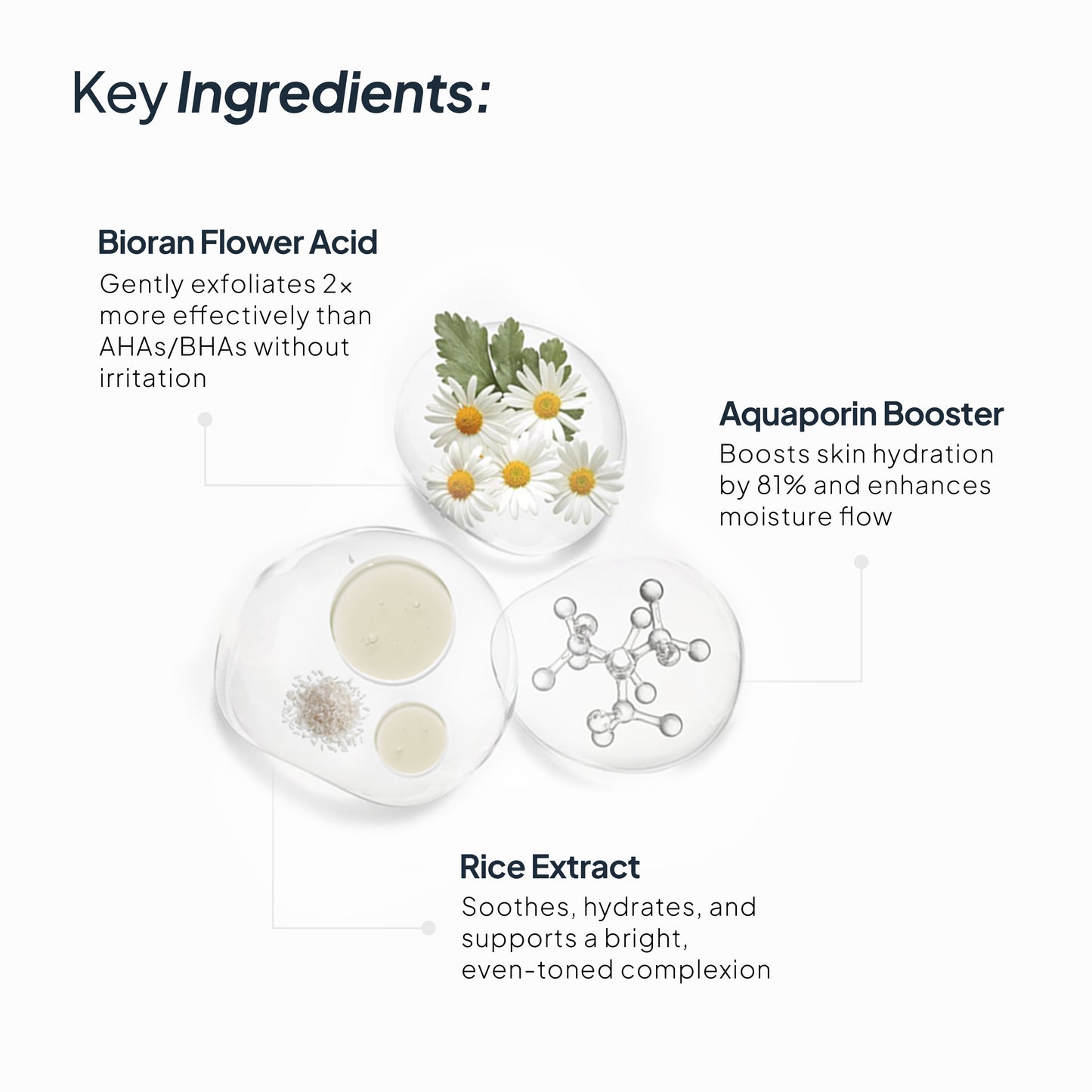 Deep Cleansing Flower Wash (Face Wash)
