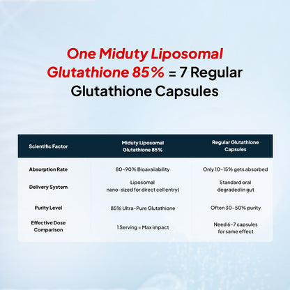 Liposomal Glutathione 85% Supplement for Skin & Detox Support Liposomal Glutathione 85% Supplement for Skin & Detox Support