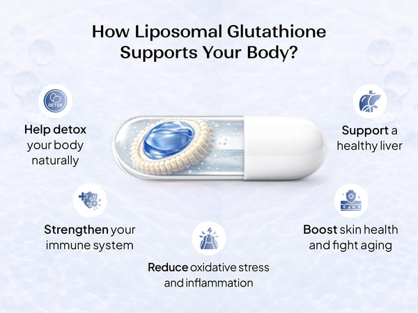 Liposomal Glutathione 85% Supplement for Skin & Detox Support Liposomal Glutathione 85% Supplement for Skin & Detox Support