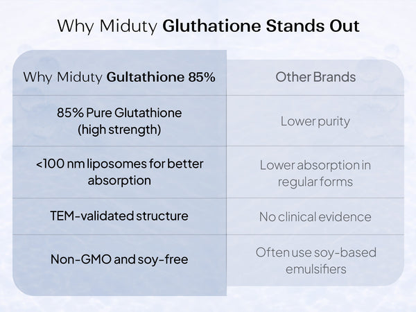 rm glutathione injection 2500 mg Compounded Glutathione Injection rm glutathione injection 2500 mg Compounded Glutathione Injection