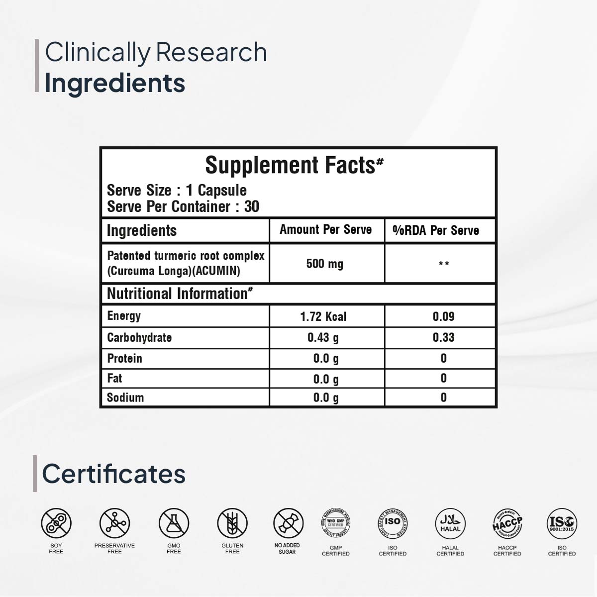 Supplement Facts of Turmeric Curcumin Capsules