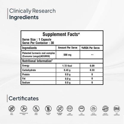 Supplement Facts of Turmeric Curcumin Capsules