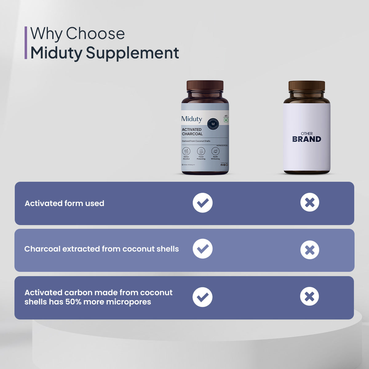 Activated Charcoal