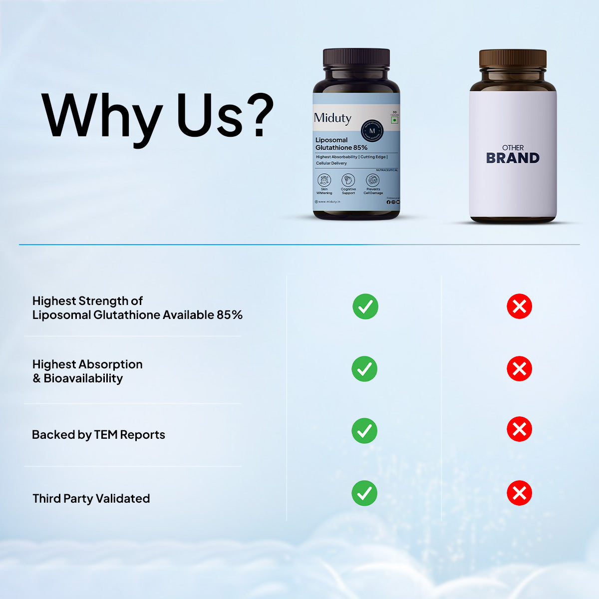 Glutathione 85% - 30 Capsules - 30 Capsules Glutathione 85% - 30 Capsules - 30 Capsules