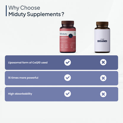 Happy Heart - Liposomal CoQ10