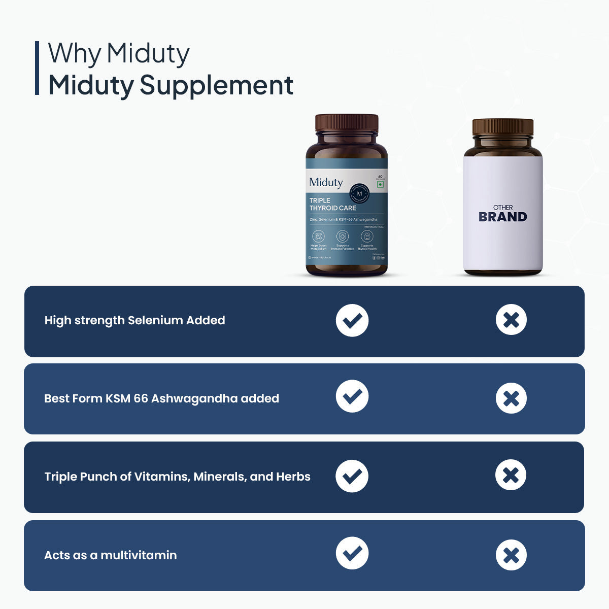 Triple Thyroid Care