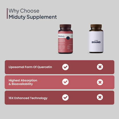 LIPOSOMAL QUERCETIN - Miduty