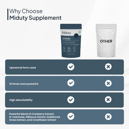 UTI Relief