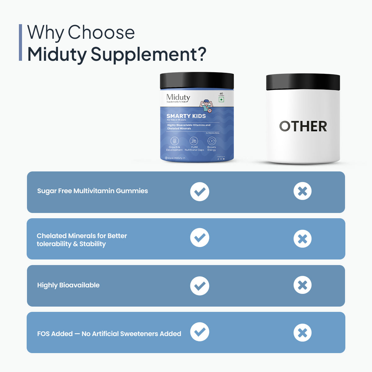 Smarty Kids - 60 Gummies