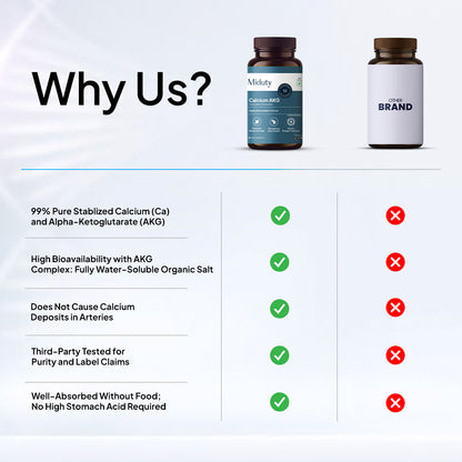 Calcium Alpha-Ketoglutarate (AKG)