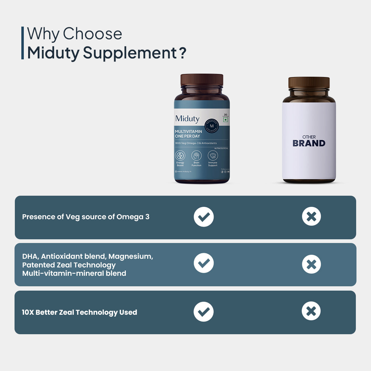Multivitamin
