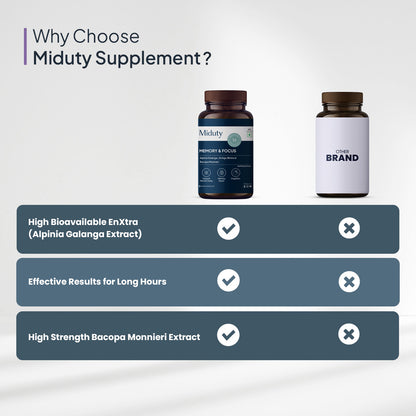 Memory & Focus - 60 Capsules