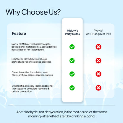 Party Detox - Pack Of 2