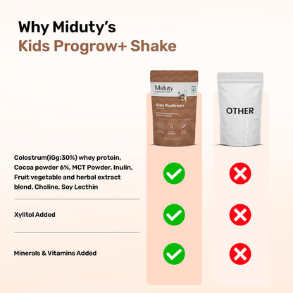 Miduty ProwGrow+ Chocolate Shake - 400 gm