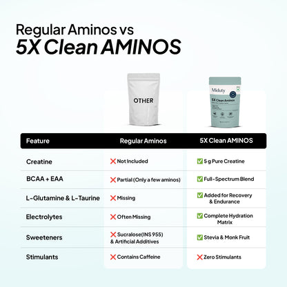 5X Clean Aminos