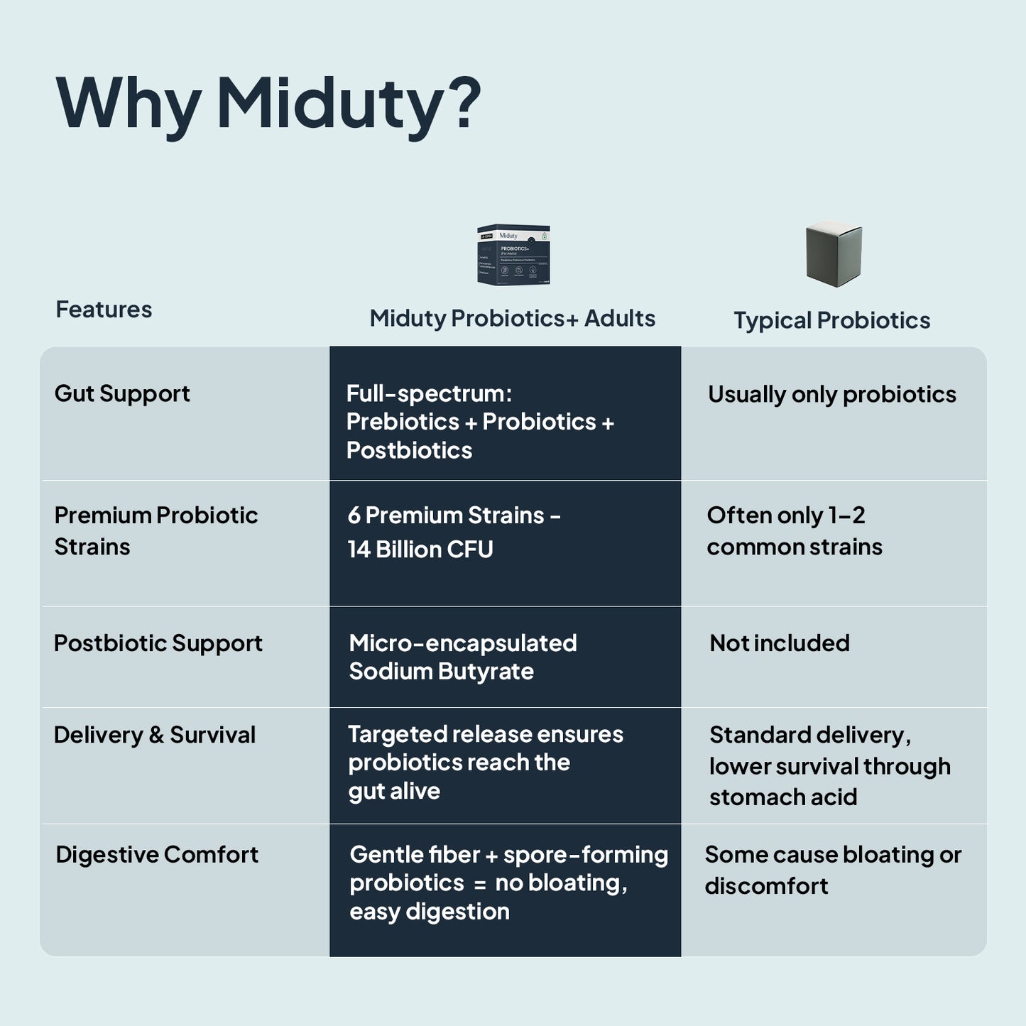 PROBIOTICS+ (For Adults)